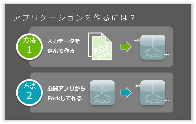 アプリ作品を作る方法